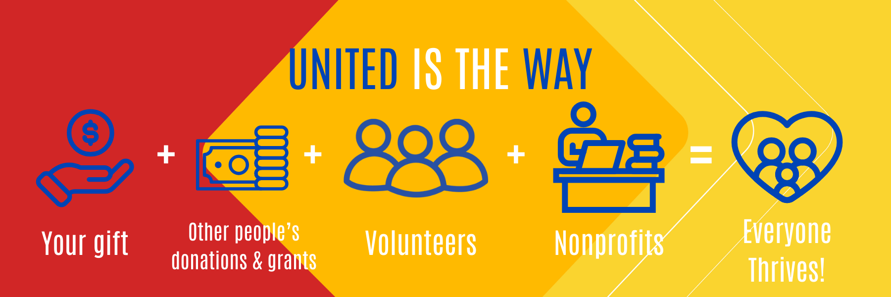 United is the Way everyone thrives